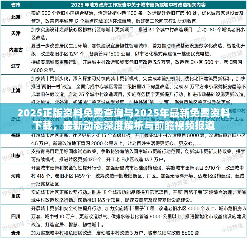 2025正版资料免费查询与2025年最新免费资料下载，最新动态深度解析与前瞻视频报道