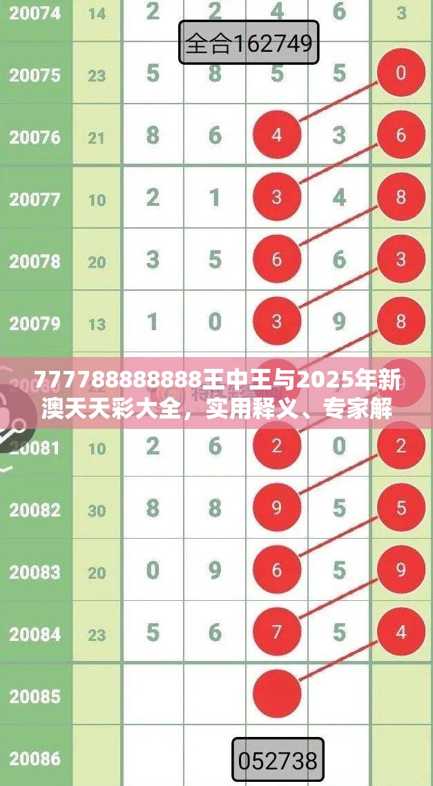 777788888888王中王与2025年新澳天天彩大全，实用释义、专家解读解释与落实-拒绝欺骗性承诺
